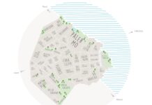 loger à Buenos Aires alojarse en Buenos Aires